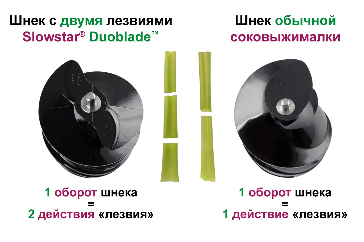 Соковыжималка Tribest Slowstar